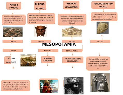 Linea De Tiempo Mesopotamia Y Egipto 1 La Expansi 243 N De La Escritura