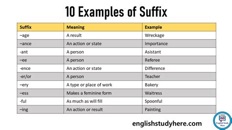 Examples Of Suffix Meaning And Suffixes Examples English Study Here