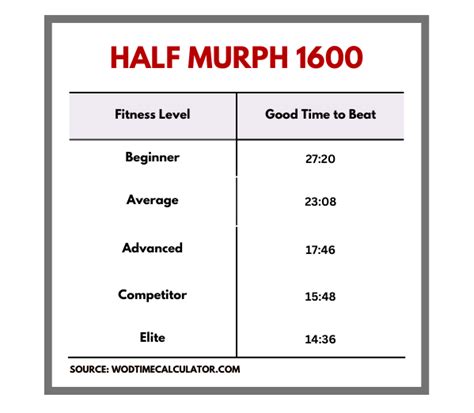 A Murph Workout For Beginners Half Murph And Mini Murph Options