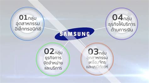Thai Samsung Life Insurance Company Profile Youtube