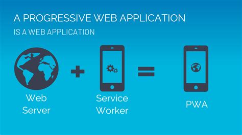 It is developed using css, html5, or javascript for specific screen sizes only. Berkenalan dengan Progressive Web Apps (PWA) - Program ...