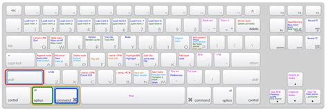 This program has lots of (259) shortcuts. DaVinci Resolve keyboard shortcut cheat sheet | ilovehue ...