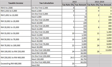 Uk paye tax rates and allowances 2019/20. MONEY MASTER: LHDN Income Tax Rate 2014 Vs Income Tax Rate ...