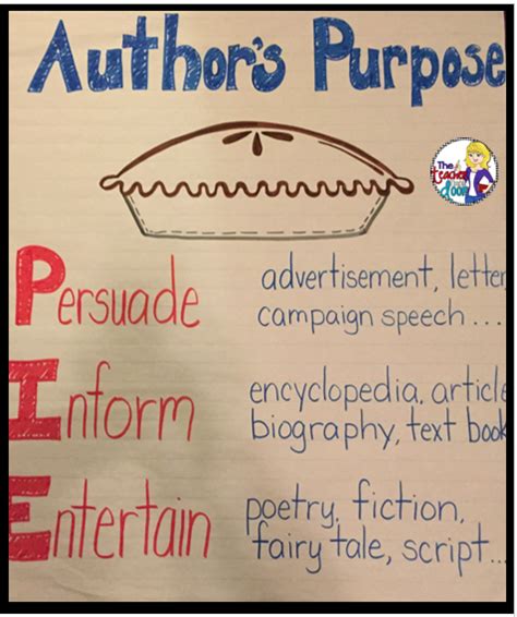 Authors Purpose 8 Steps Easy As Pie Upper Elementary Snapshots