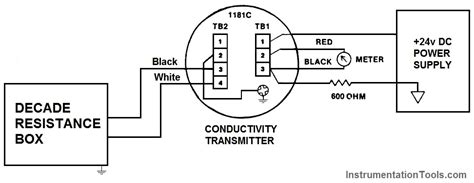 Conductivity Transmitter Calibration Procedure Conductivity Calibration