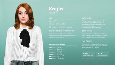 User Persona Examples You Are In The Right Place About Career Graphic