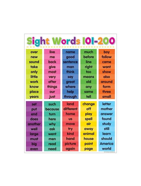 Colorful Sight Words 101 200 Poster