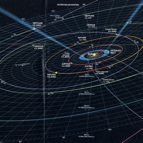 An Orbit Map Of The Solar System On Behance Gambaran