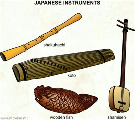 Japanese Instrument The Shakuhachi Koto Wooden Fish Shamisenac