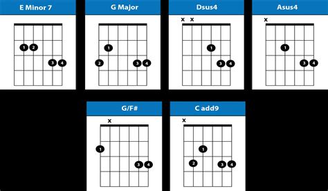 Wonderwall Chords No Capo By Oasis How To Play Wonderwall W