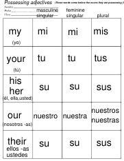 possessive adjectives  spanish chart slidedocnow