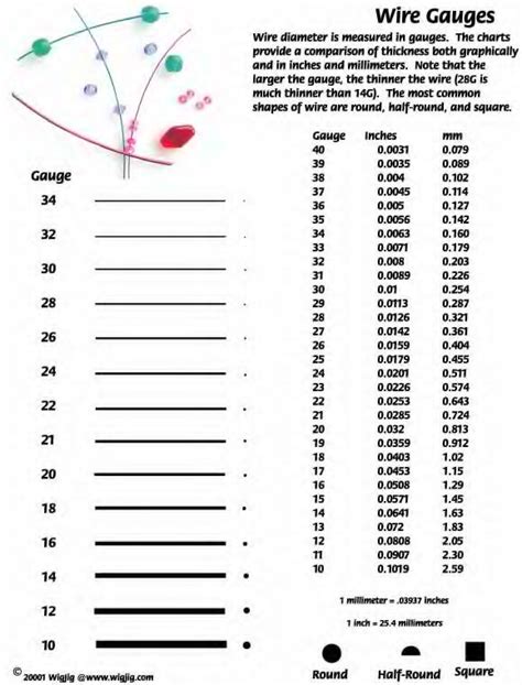 Jewelry Wire Gauge Size Chart And Wire Gauge Conversi