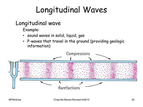 Longitudinal waves are waves in which the vibration of the medium is parallel to the direction the wave travels displacement of the medium is in the same (or opposite) direction of the wave propagation. PPT - Chapter 19 VIBRATIONS AND WAVES PowerPoint ...