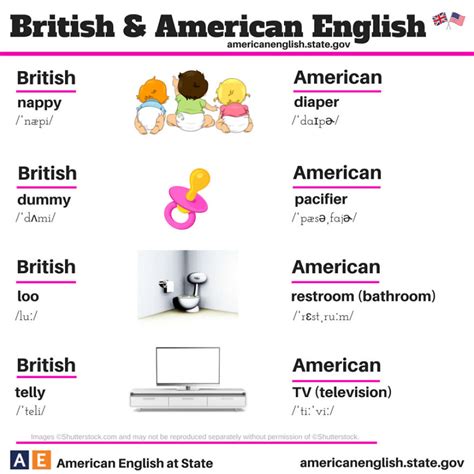 Maybe you would like to learn more about one of these? British English Vs American English: 24 Differences ...