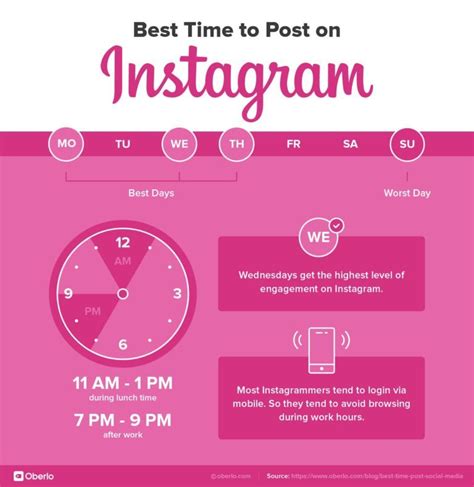 Complete Best Times To Post On Instagram In Europe Heres The