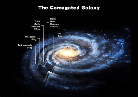 Size Of The Milky Way Upgraded Solving Galaxy Puzzle