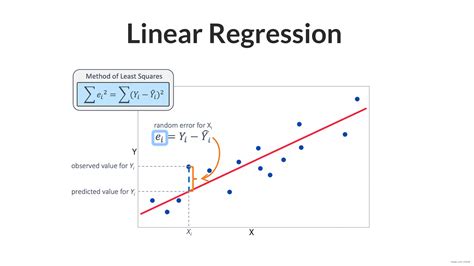 Understanding Linear Regression Kishmat Blogs