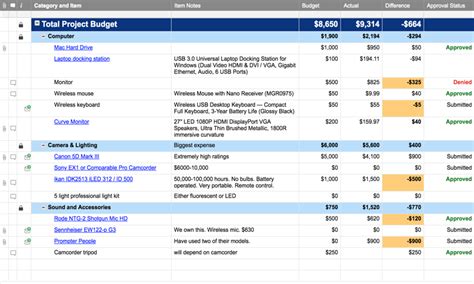 Project Budget And Expense Tracking Template Smartsheet