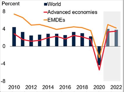 Trend Deck 2021 Economics Govuk