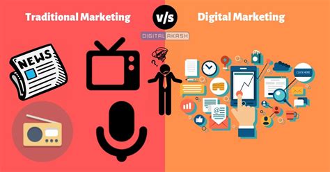 What Is Digital Marketing What Are The Benefit Of Digital Marketing