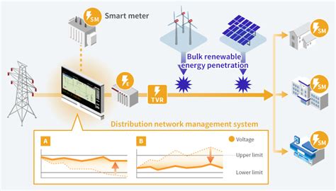 Microgrid Solution For Power System Stability And Economy：product