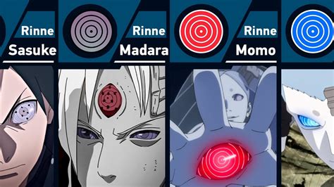 Strongest Rinnegan Users In Naruto And Boruto Youtube