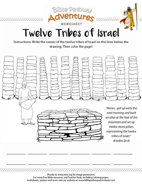 Purchasing options map in latin depicting the holy land divided according to the tribes of israel: 12 Tribes Of Israel Map Coloring Page