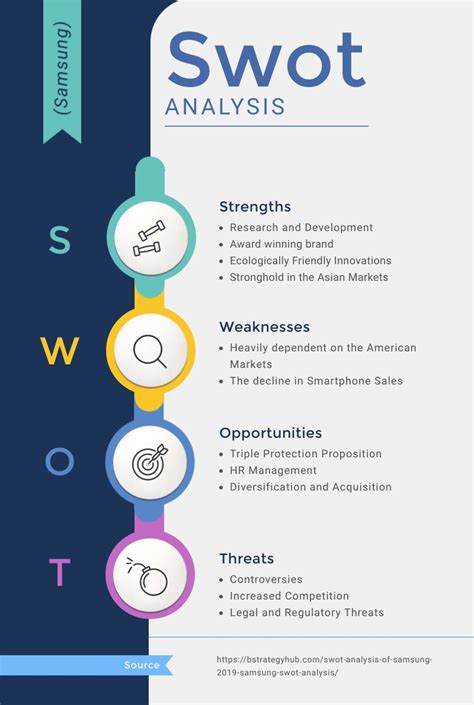 Swot Infographic Analysis Posters For The Wall Posters Structure