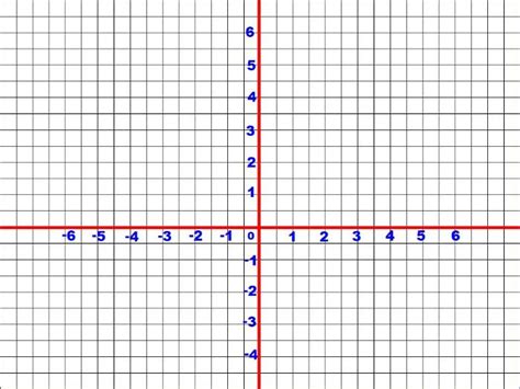 Four Quadrant Coordinate Grid Pdf