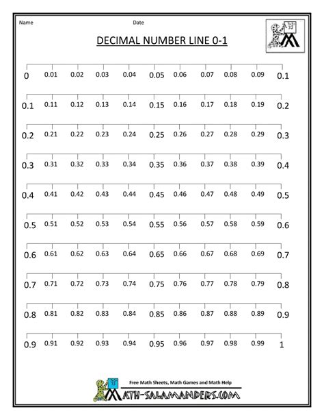 Number Chart With Decimals