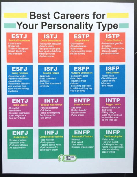 Best Careers For Your Personality Type Infj Taco Historian Yes