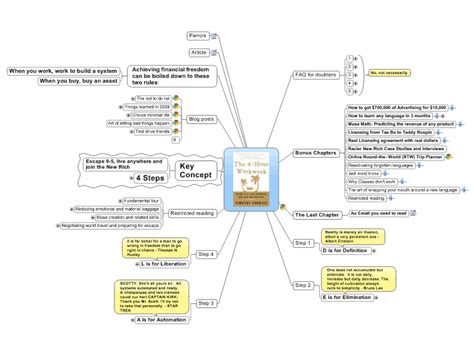 Just how can we work to live and prevent our lives from being all about work? 4 hour work week: MindManager mind map template | Biggerplate