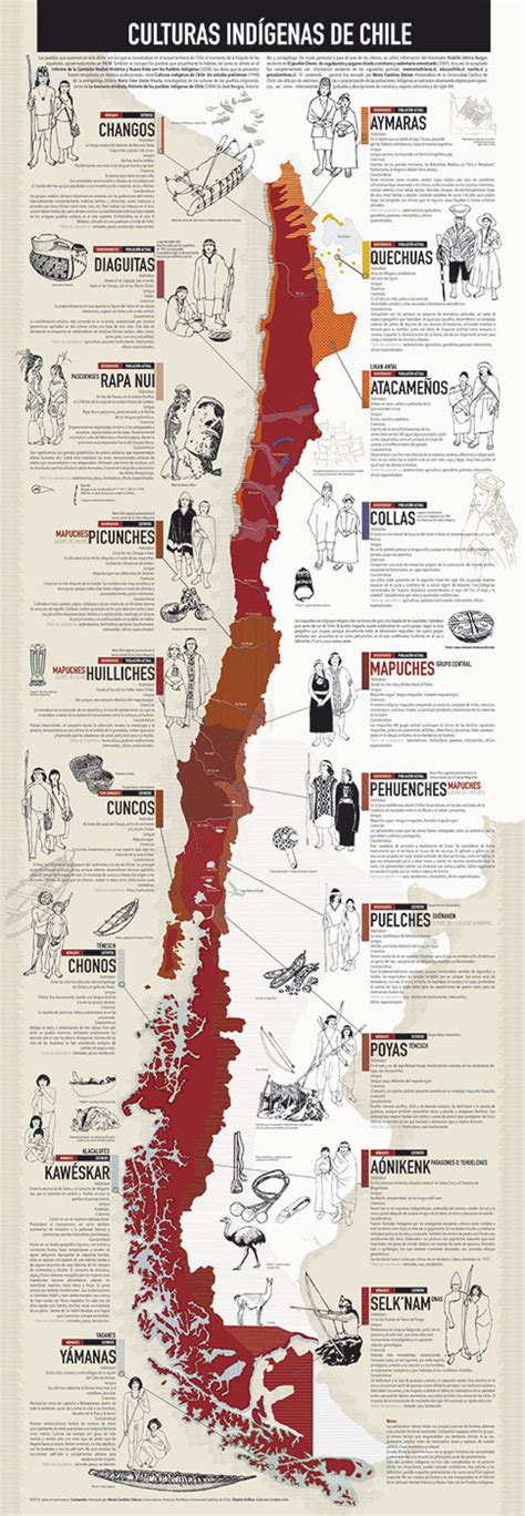 Culturas Indígenas De Chile Mira El Muro