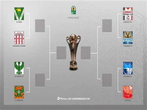 مباراة بيراميدز وانيمبا اليوم يلاشوت كورة لايف يلتقي فريق بيراميدز وإنيمبا في المباراة الثانية من ربع نهائي كأس الكونفدرالية على ملعب استاد انييمبا الدولي بنيجيريا حيث يرغب نادي بيراميدز في تكرار نتيجة الذهاب الكبيرة. بالمواعيد والمواجهات.. طريق بيراميدز والمصري لنهائي ...