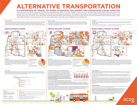 Alternative Transportation Gis Abstract Poster Acog