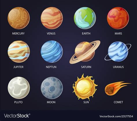 Solar System Planets With Names Astrology Set Vector Image On