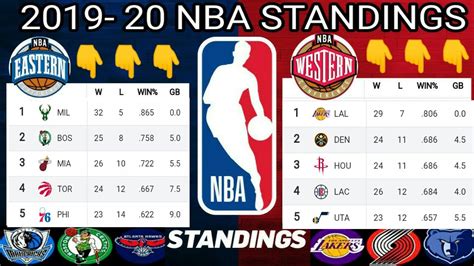 Nba Standings 2019 20 Lakers Vs Pistons Nba 2020 Standings Nba