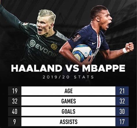 Erling haaland vs kylian mbappe who is best ❓ haaland vs mbappe all match, goals, assists compared. Haaland vs Mbappe... Who will be the better player in the future? 🤔 - Ghana Latest Football News ...