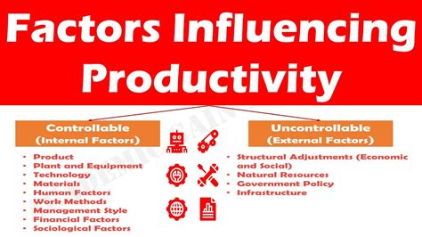 Factors Influencing Productivity Youtube