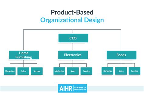 Product Design Innovation Puma Organizational Structure Chart Vrogue
