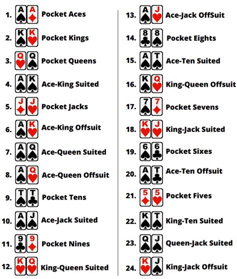 Texas Holdem Rules An Idiots Guide