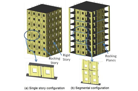 Learn About Seismic Design Of Wooden Buildings With These Online