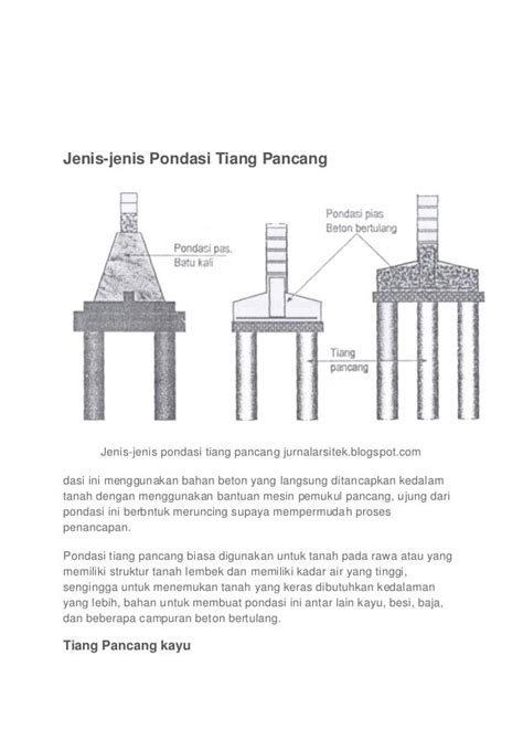 Macam Macam Pondasi Dan Gambarnya