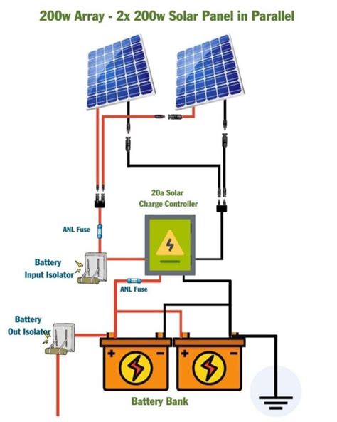 Solar Panel Wiring Installation