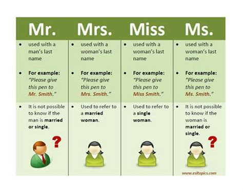 Mr Mrs Miss Ms Miss And Ms Learn English English Fun