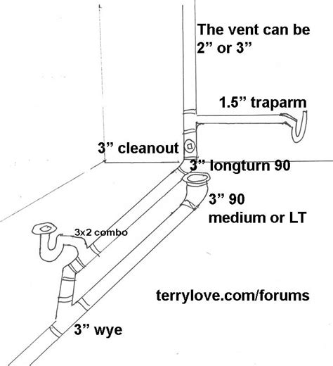 Basement Bath Rough In Diagram Terry Love Plumbing Advice And Remodel