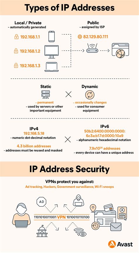 Static Vs Dynamic Ip Addresses Whats The Difference Avast