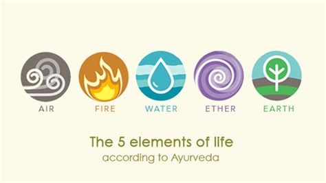 The Five Basic Elements Of Life In Ayurveda Earth Water Air Fire And Space