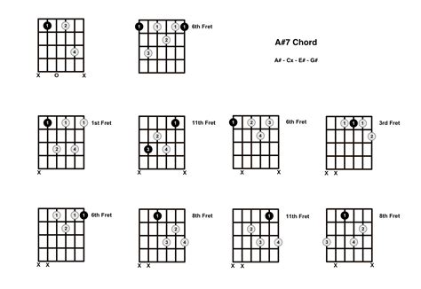 Basicmusictheory C Double Sharp Dominant Th Chord Hot Sex Picture