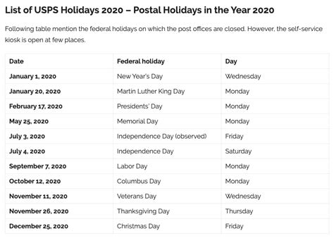 When Are Postal Holidays For Usps